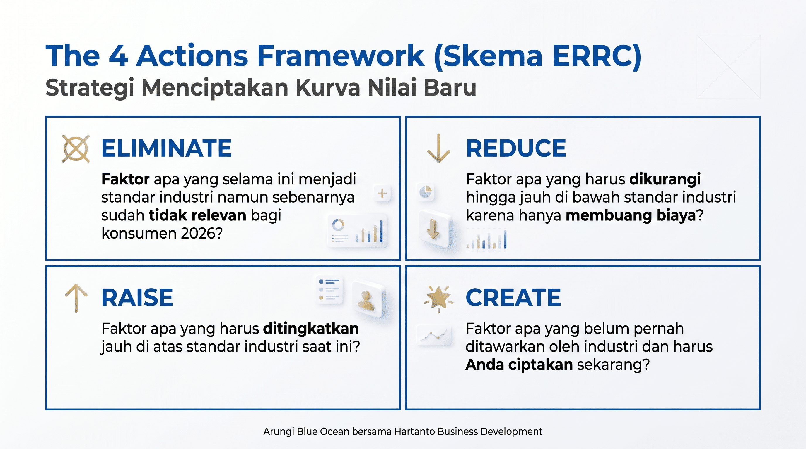 framework penerapan blue ocean strategy di 2026